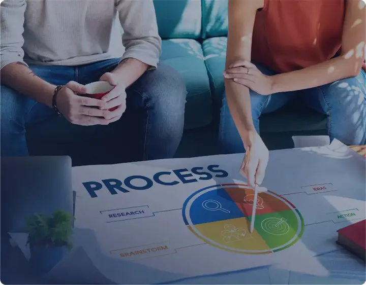 Dassys Solution - WordPress Website development Process WordPress Website development Process